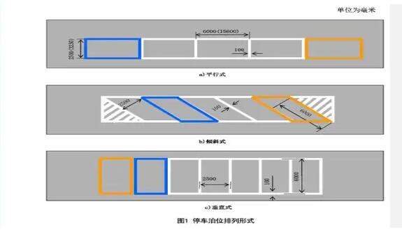 南京停車位劃線解讀，斜車位劃線標(biāo)準(zhǔn)尺寸圖解？